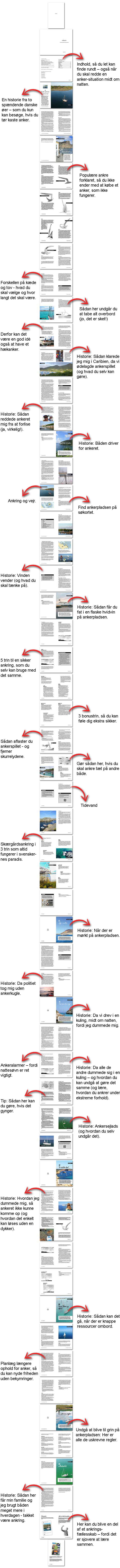 Ankerliv Ankerliv